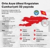Kırgız Cumhuriyeti 32 Yaşında